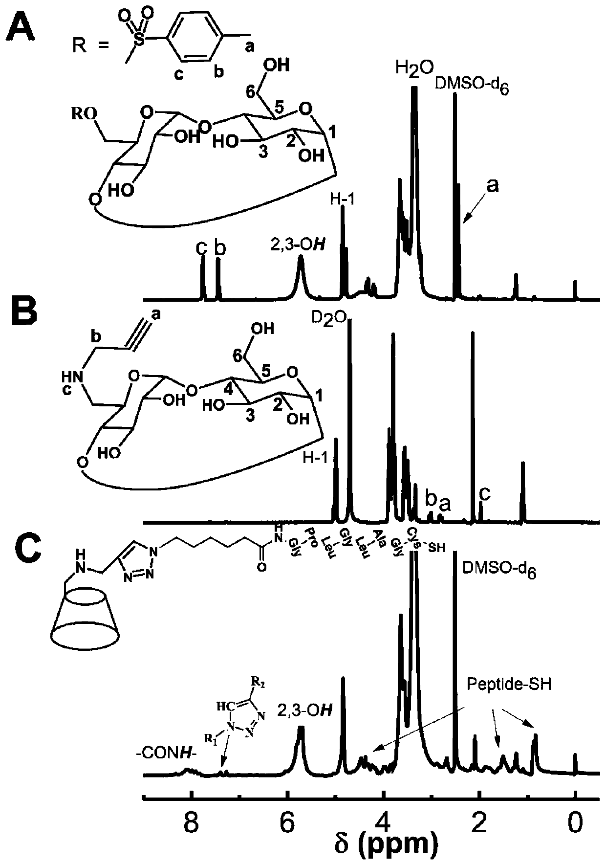 Triblock polymer, drug-loaded nano-micelle, nano-drug as well as preparation method and application of nano-drug