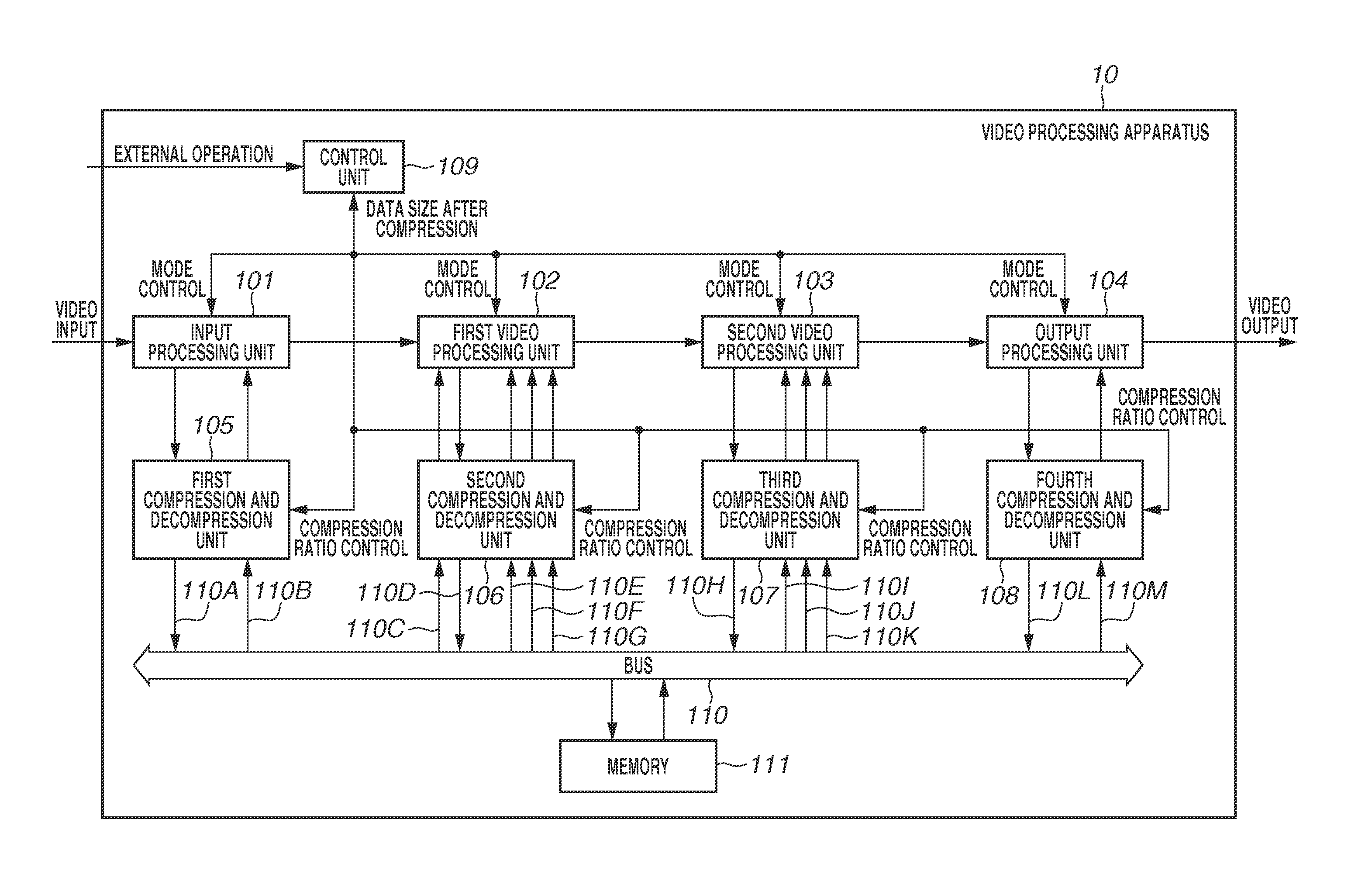 Video processing apparatus and control method of video processing apparatus