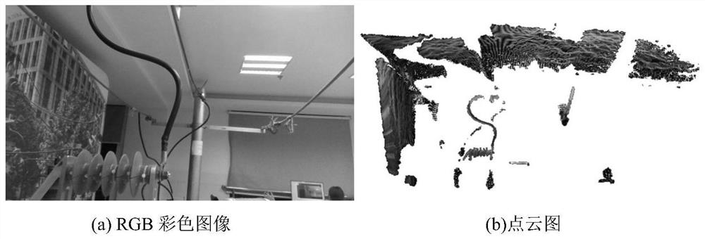 Flexible cable identification and three-dimensional reconstruction method based on point cloud