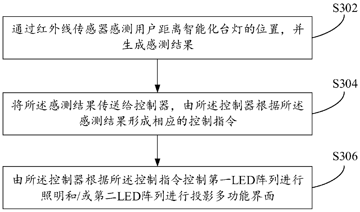 Intelligent table lamp and control method thereof