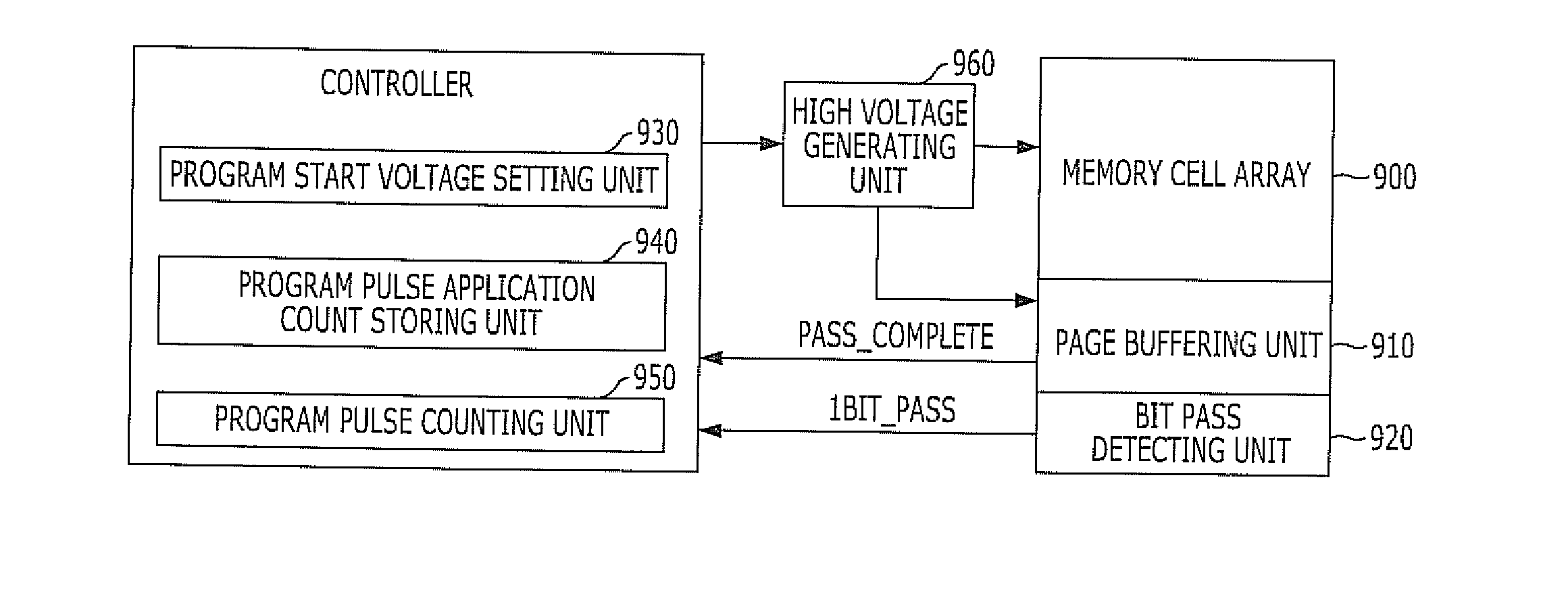Nonvolatile memory device and method for operating the same