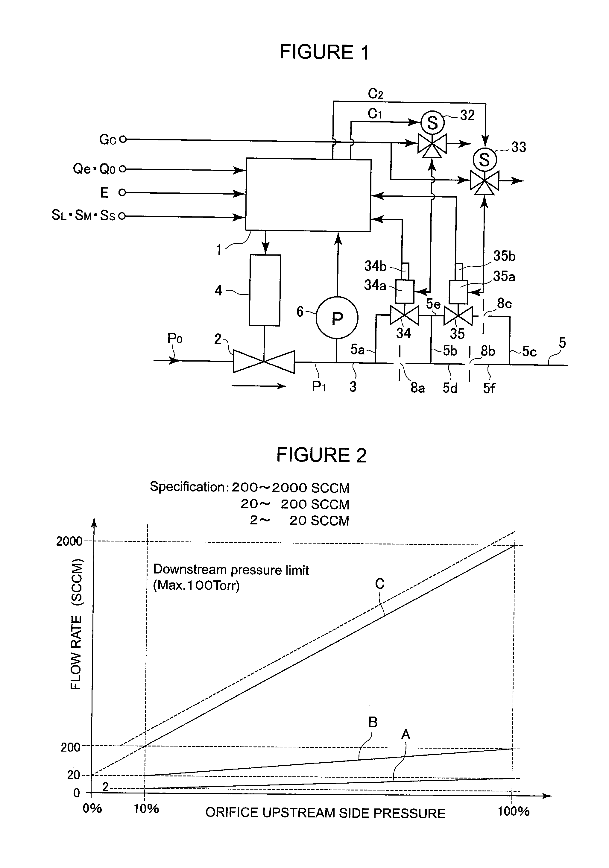 Flow rate range variable type flow rate control apparatus