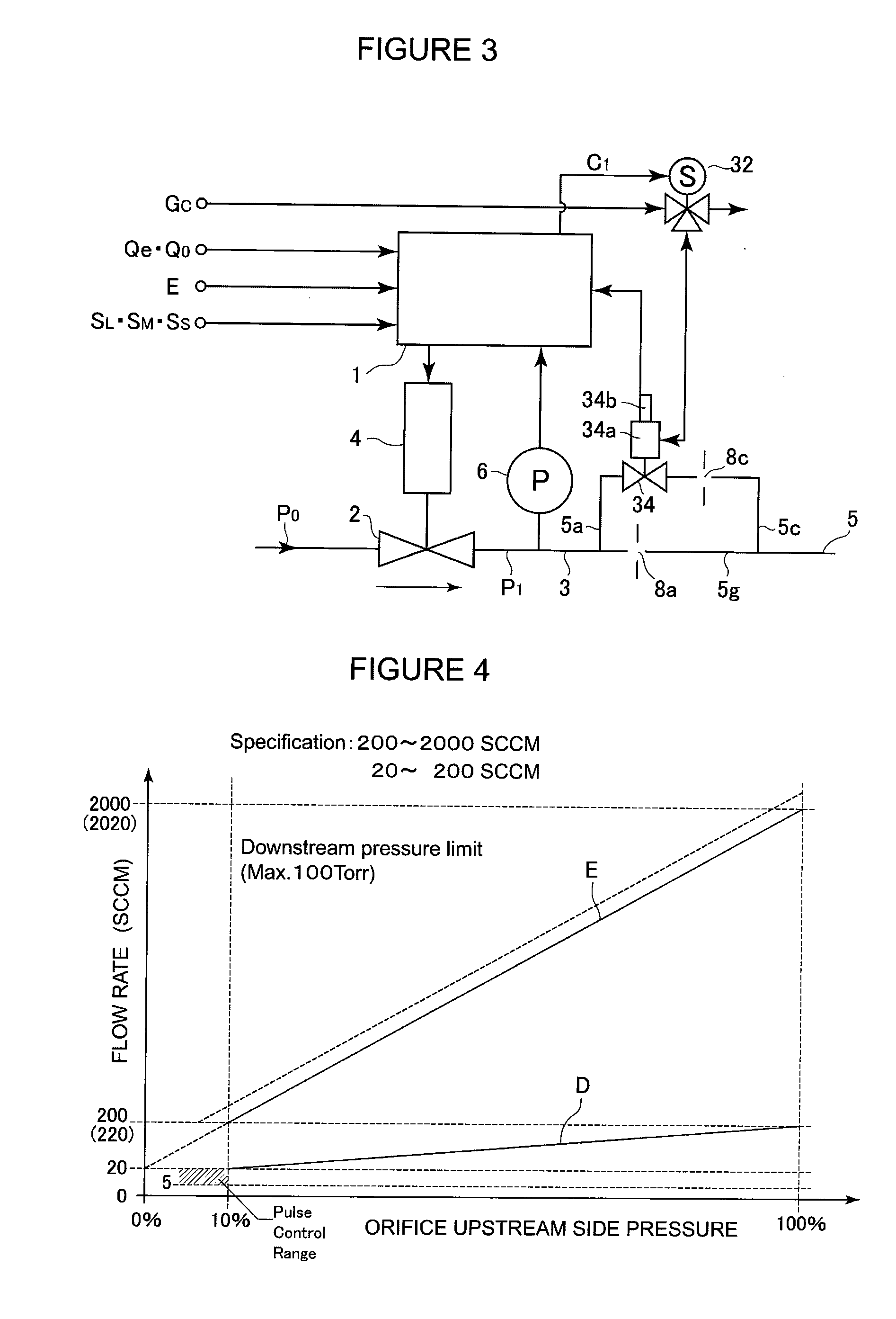 Flow rate range variable type flow rate control apparatus
