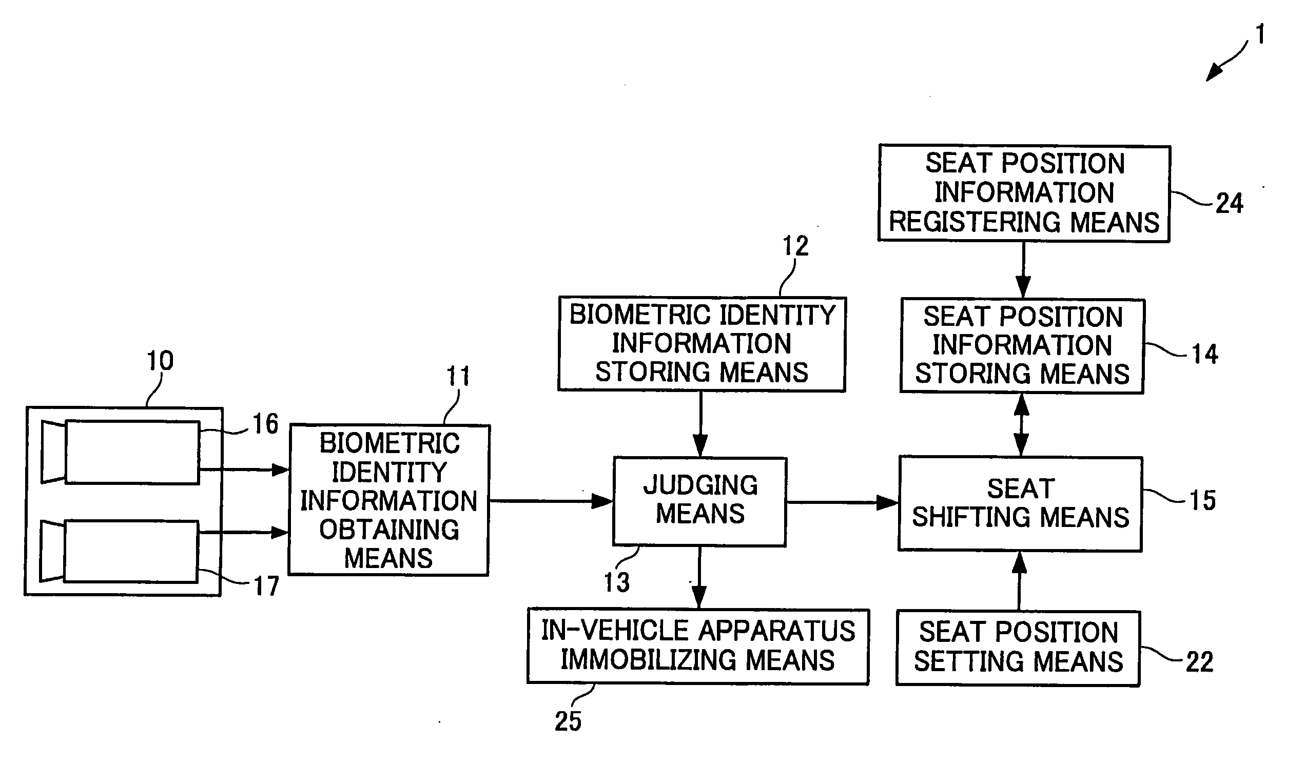 Biological authentication system