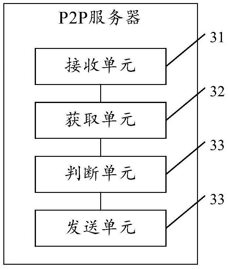 Video program obtaining method and system, and device