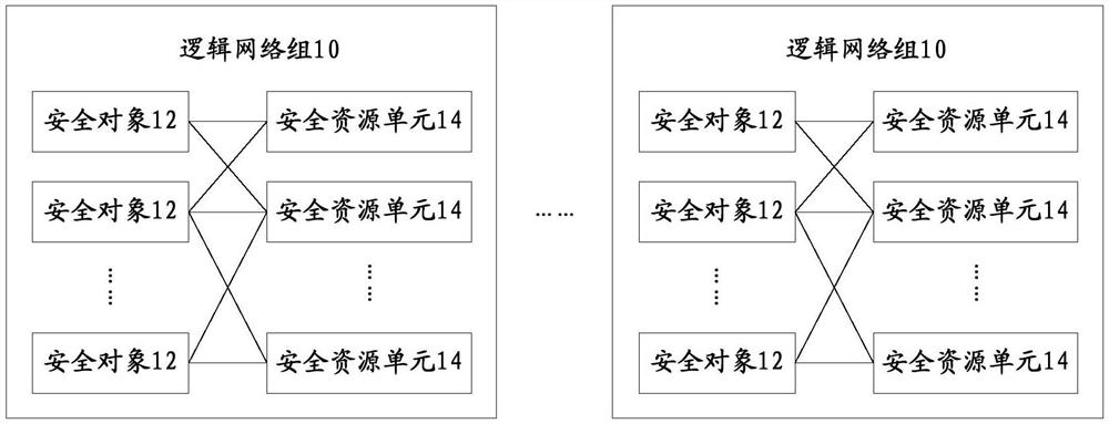 Security service method and system and security resource unit