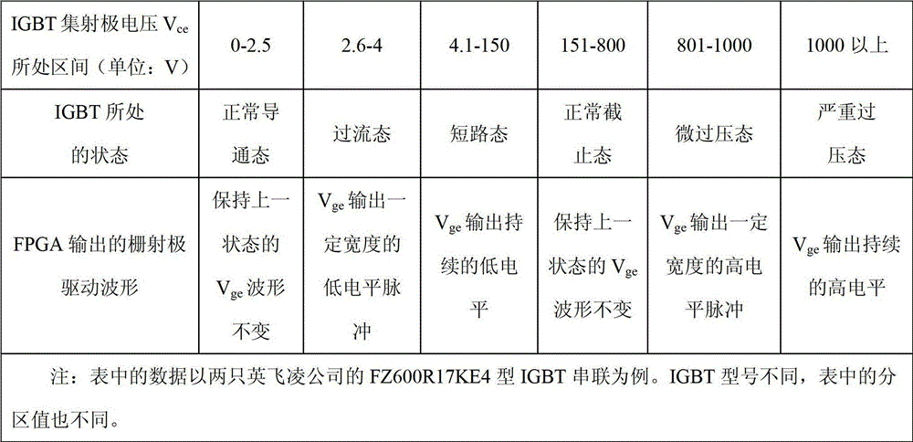 A digital igbt series voltage equalizing circuit based on look-up table method