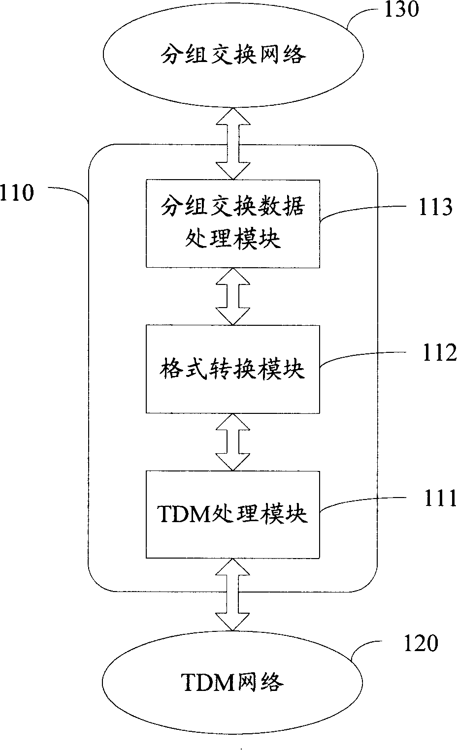 A TDM operation transmission method, device and system by packet switching network