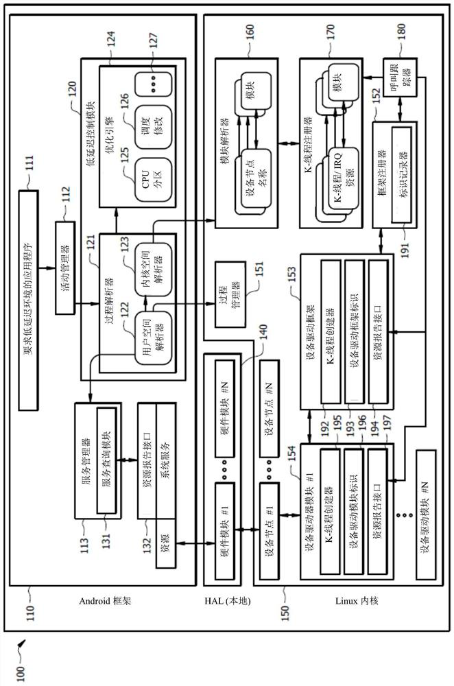 Systems and methods for dynamic low latency optimization