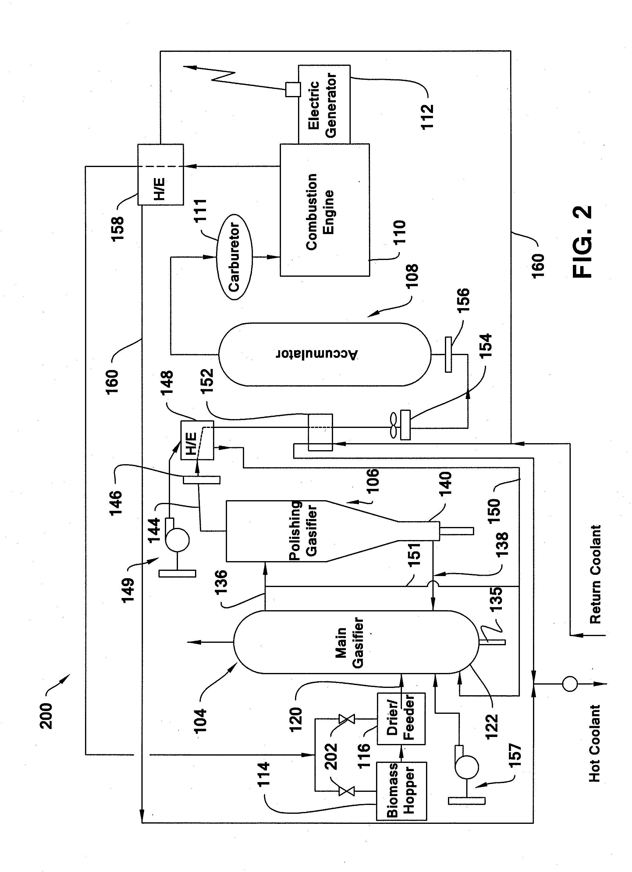 System and process for gasifying biomass products