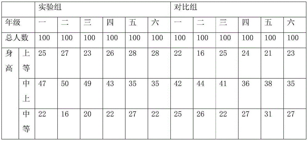 A kind of infant health-care type foie gras processing method