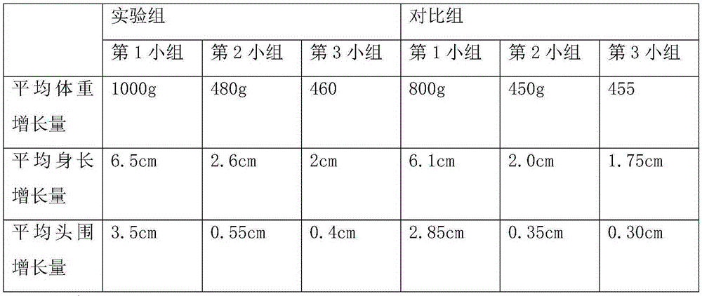 A kind of infant health-care type foie gras processing method