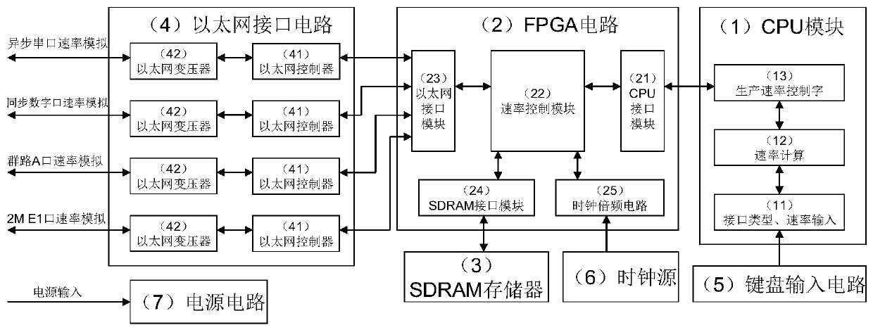 Rate control device applicable to Ethernet transmission