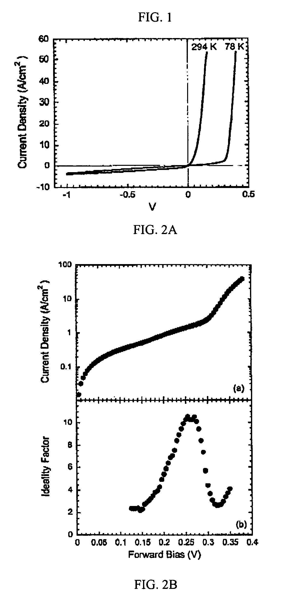 Method of using group III-V ferromagnetic/non-magnetic semiconductor heterojunctions and magnetodiodes