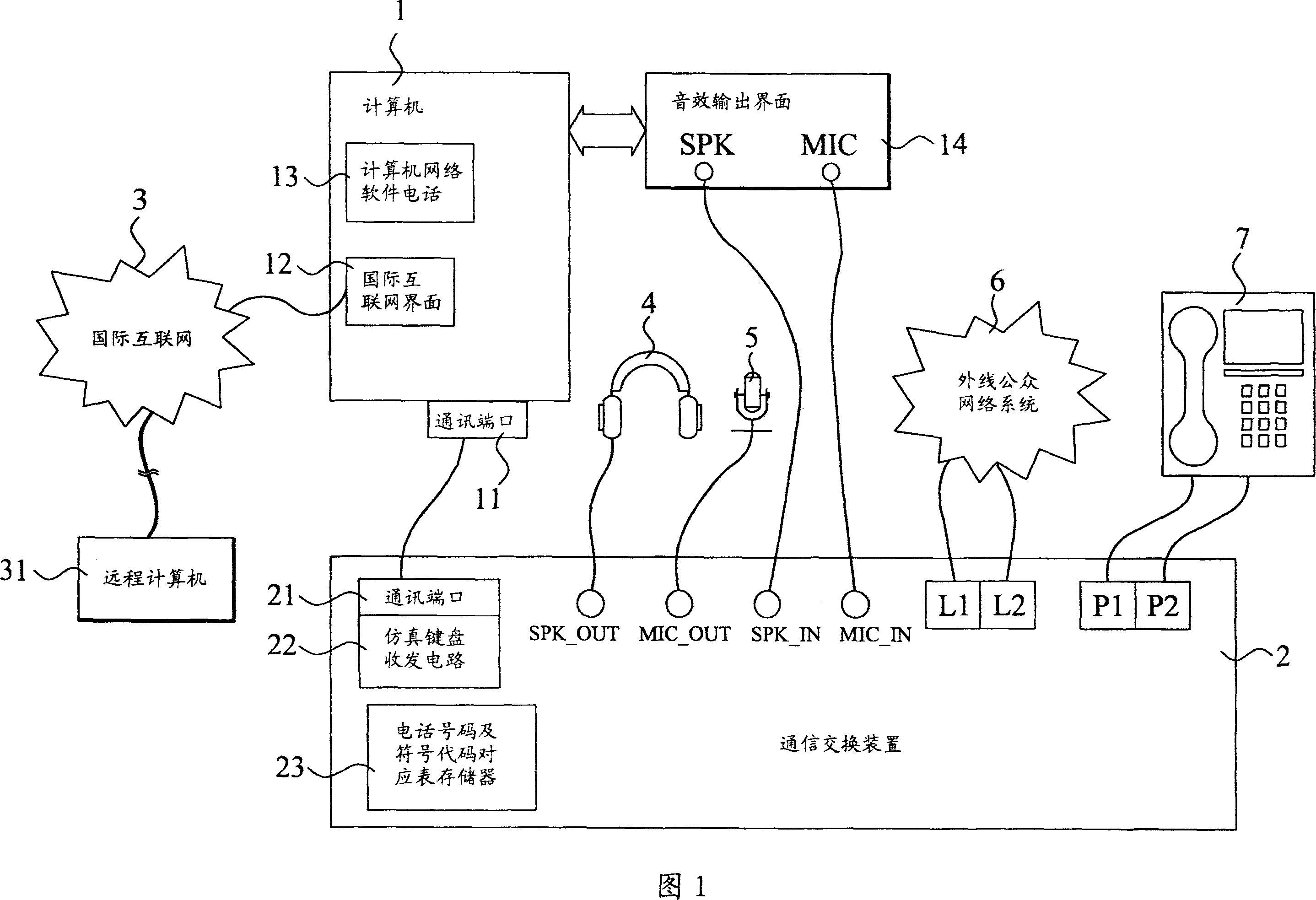 Communication device and method for computer network software telephone and indoor telephone system