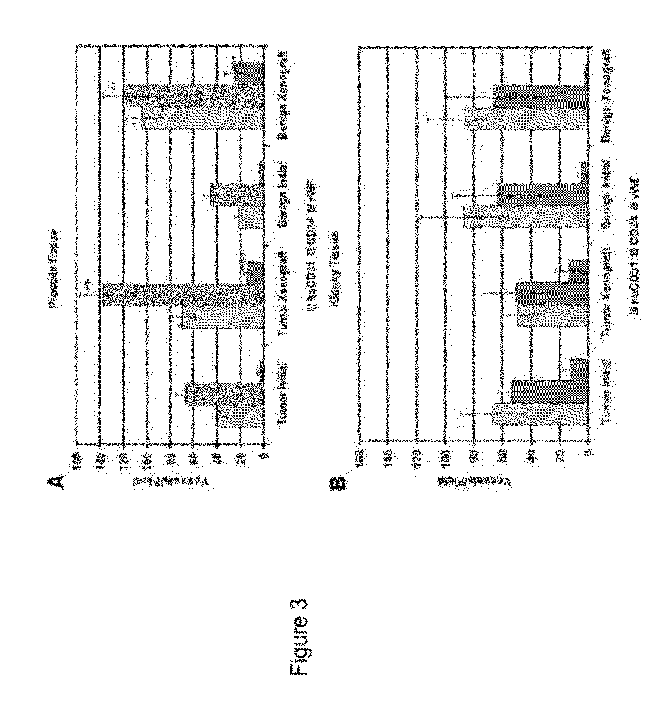 Methods For Evaluating and Implementing Prostate Disease Treatments