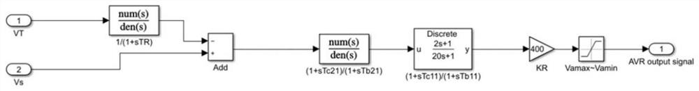 Nuclear power unit control method and system considering quick-closing valve action