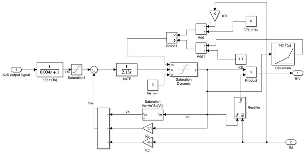 Nuclear power unit control method and system considering quick-closing valve action