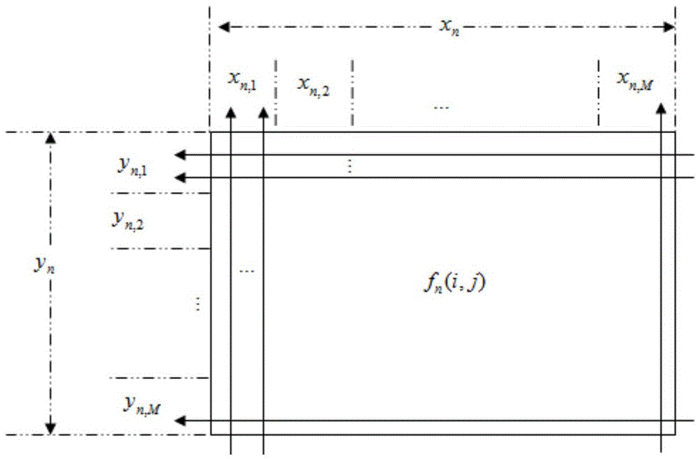 A processing method of real-time electronic image stabilization circuit system based on fpga