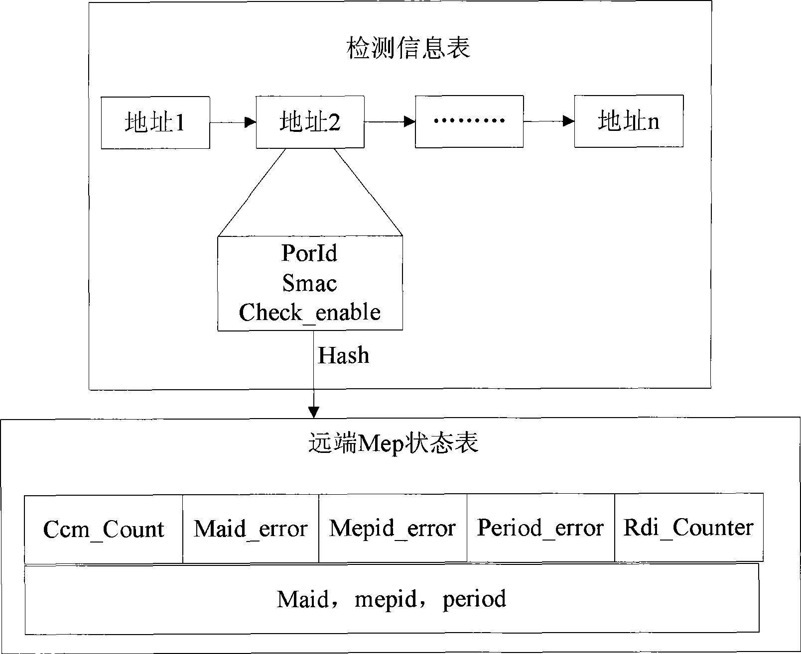 Method and system for quickly detecting connectivity of link