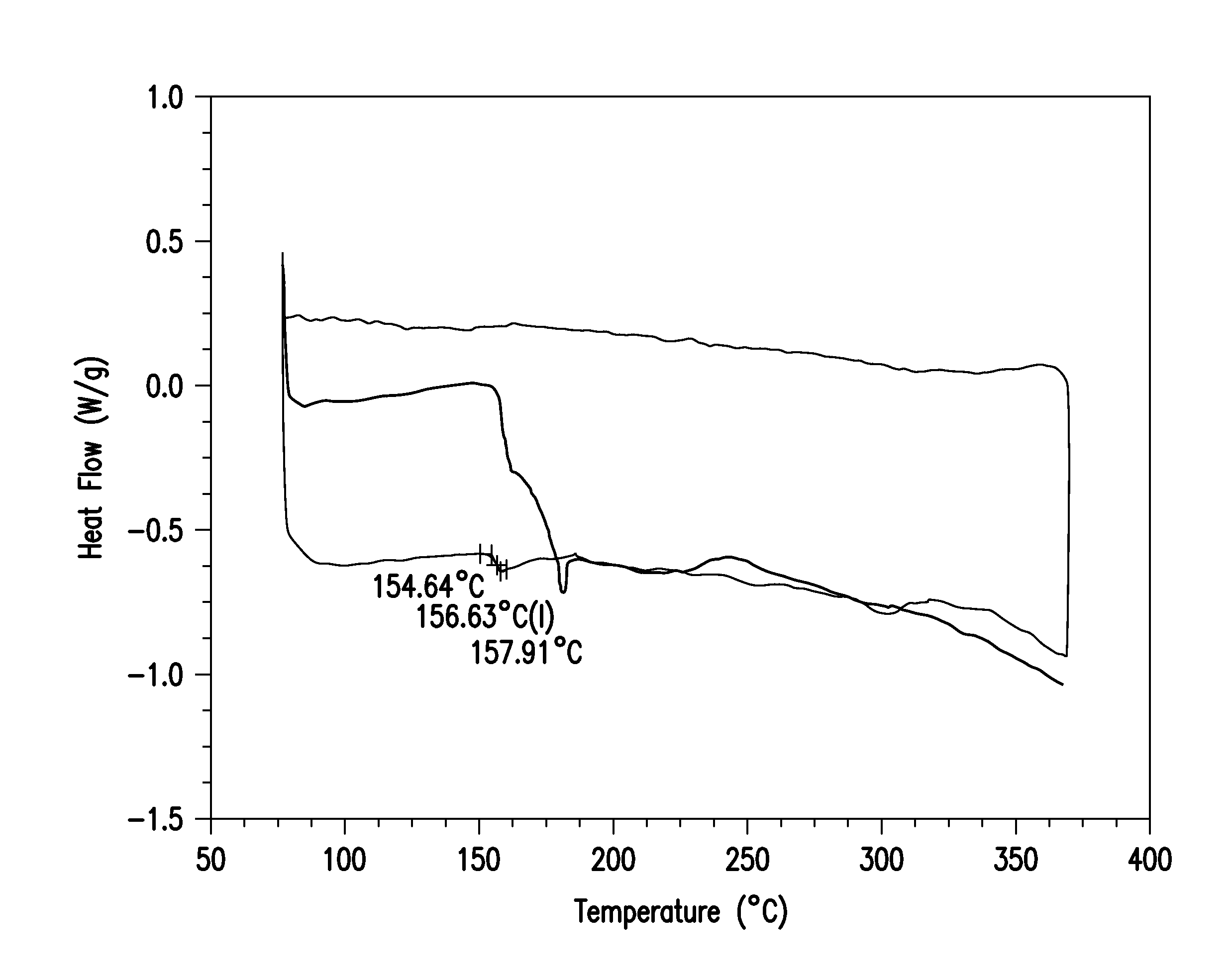 Thermoplastic Composites and Methods of Making and Using Same