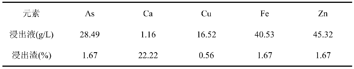 Method for treating arsenic-containing wastewater with recyclable composite salt precipitation agent