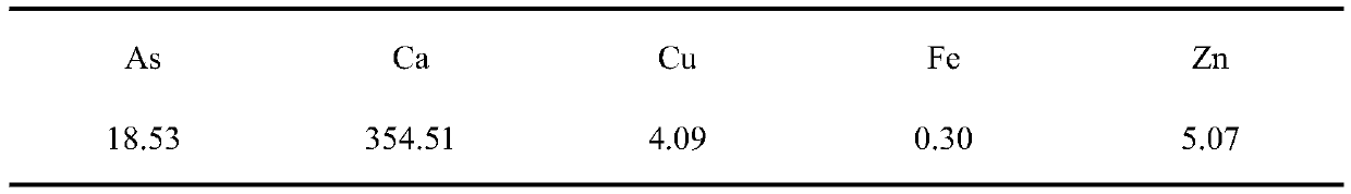 Method for treating arsenic-containing wastewater with recyclable composite salt precipitation agent