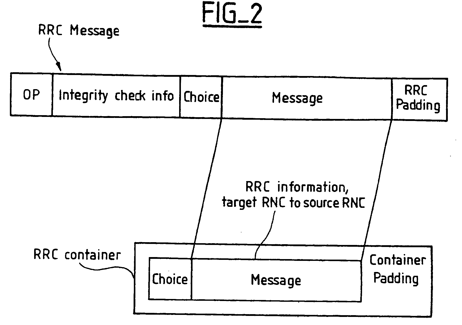 Method of protecting the integrity of messages sent in a mobile radio system