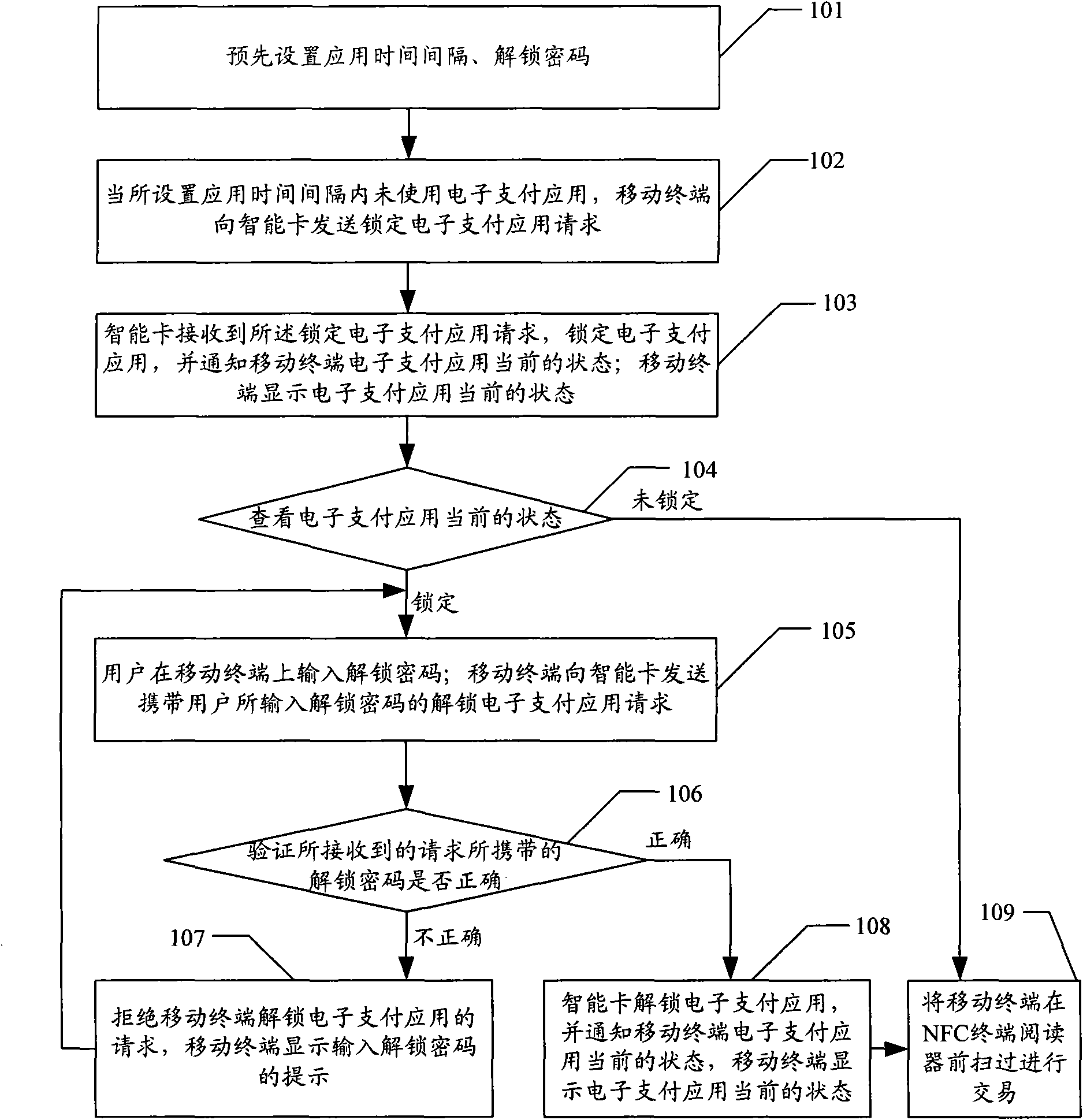Method and device for locking electronic payment application