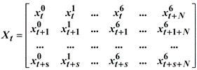 Influenza prediction system and device for optimizing LSTM (Long Short Term Memory) and LightGBM parameters and storage medium