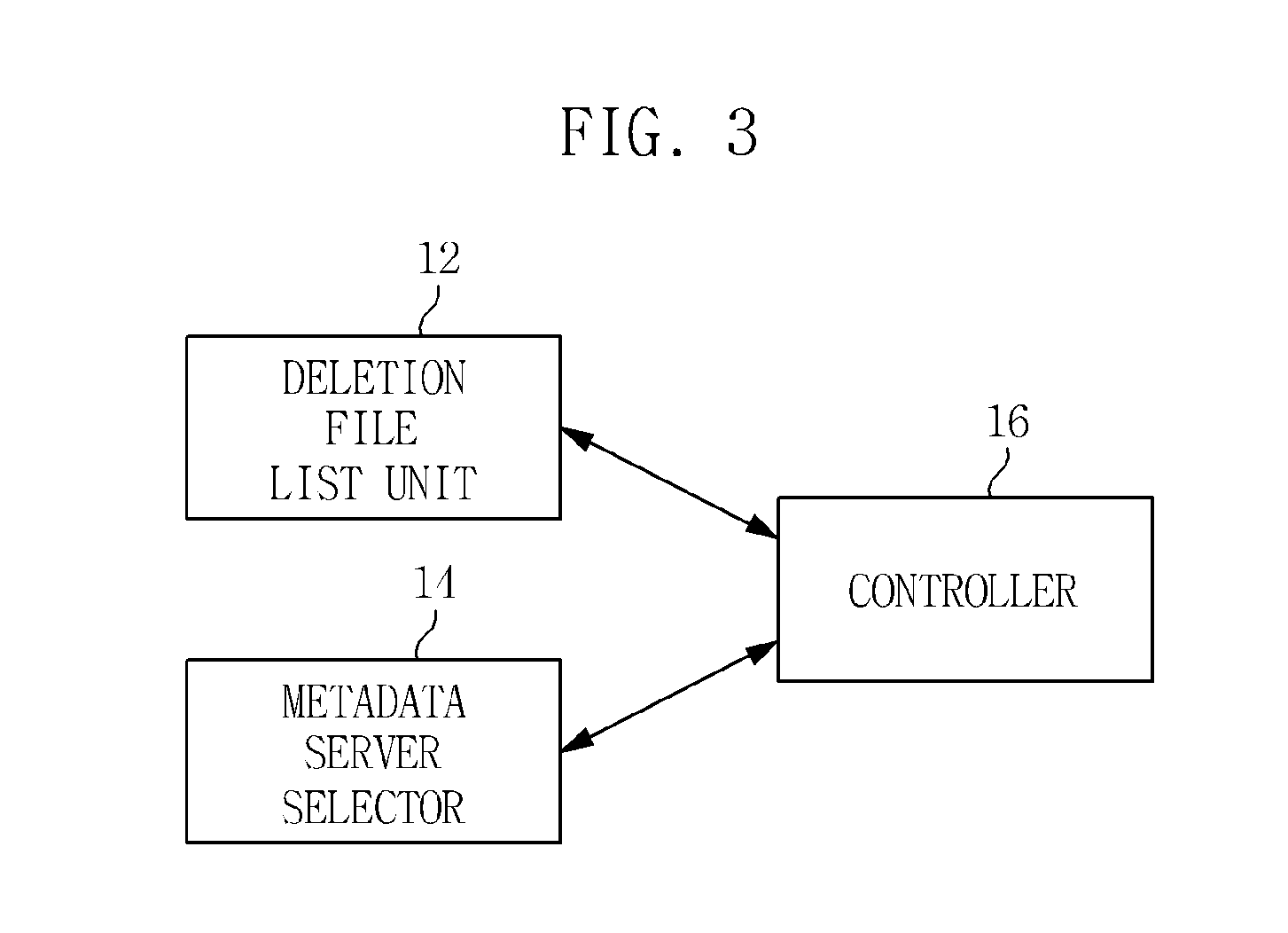 Apparatus and method for accessing a metadata