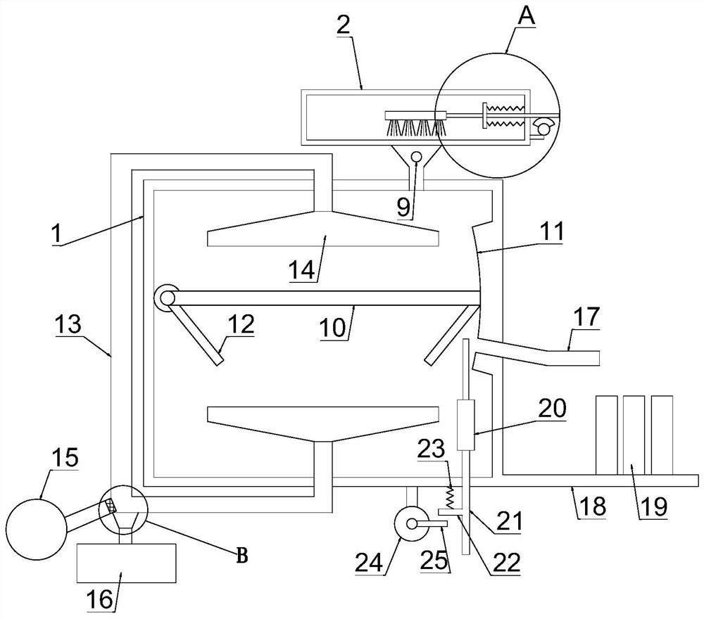 A screening device for plastic masterbatch