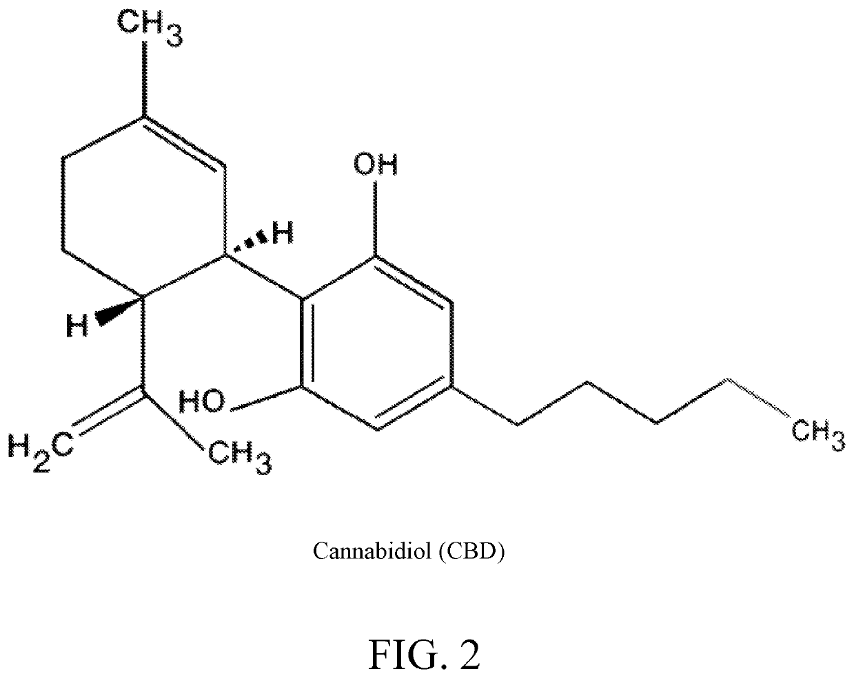 Composition having an optimized fatty acid excipient profile