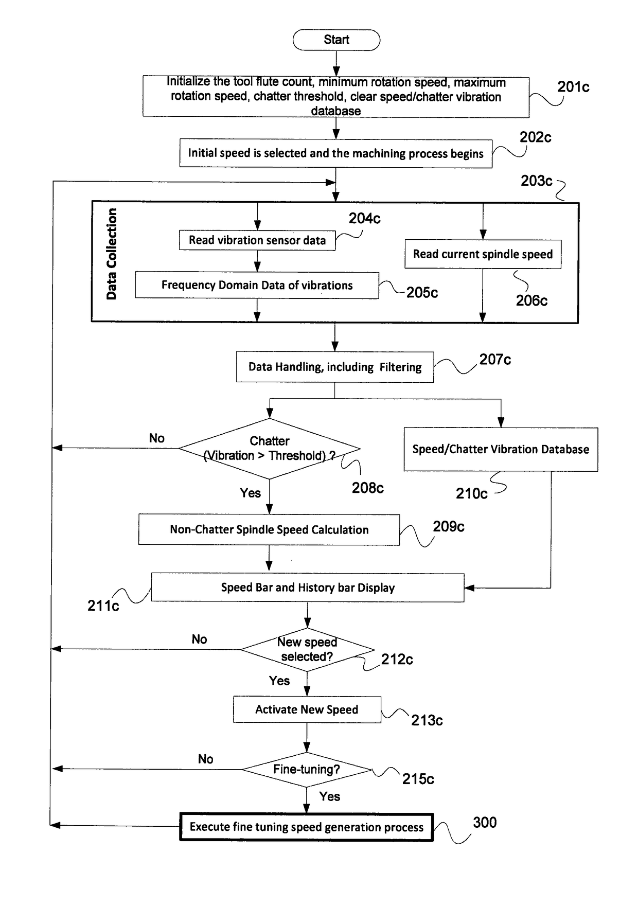 Fine-tuning speed application interface