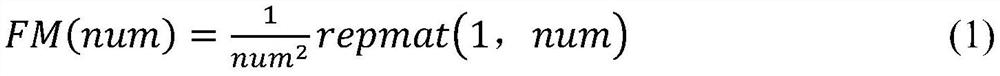 A method and system for iris location and feature extraction