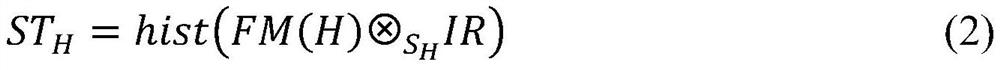 A method and system for iris location and feature extraction