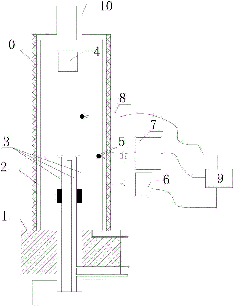 Ignition control device and method for flame ionization detector