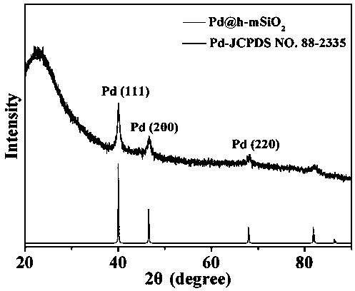 Preparation method and application of palladium(Pd) catalyst loaded in hollow mesoporous silicon nanocapsules