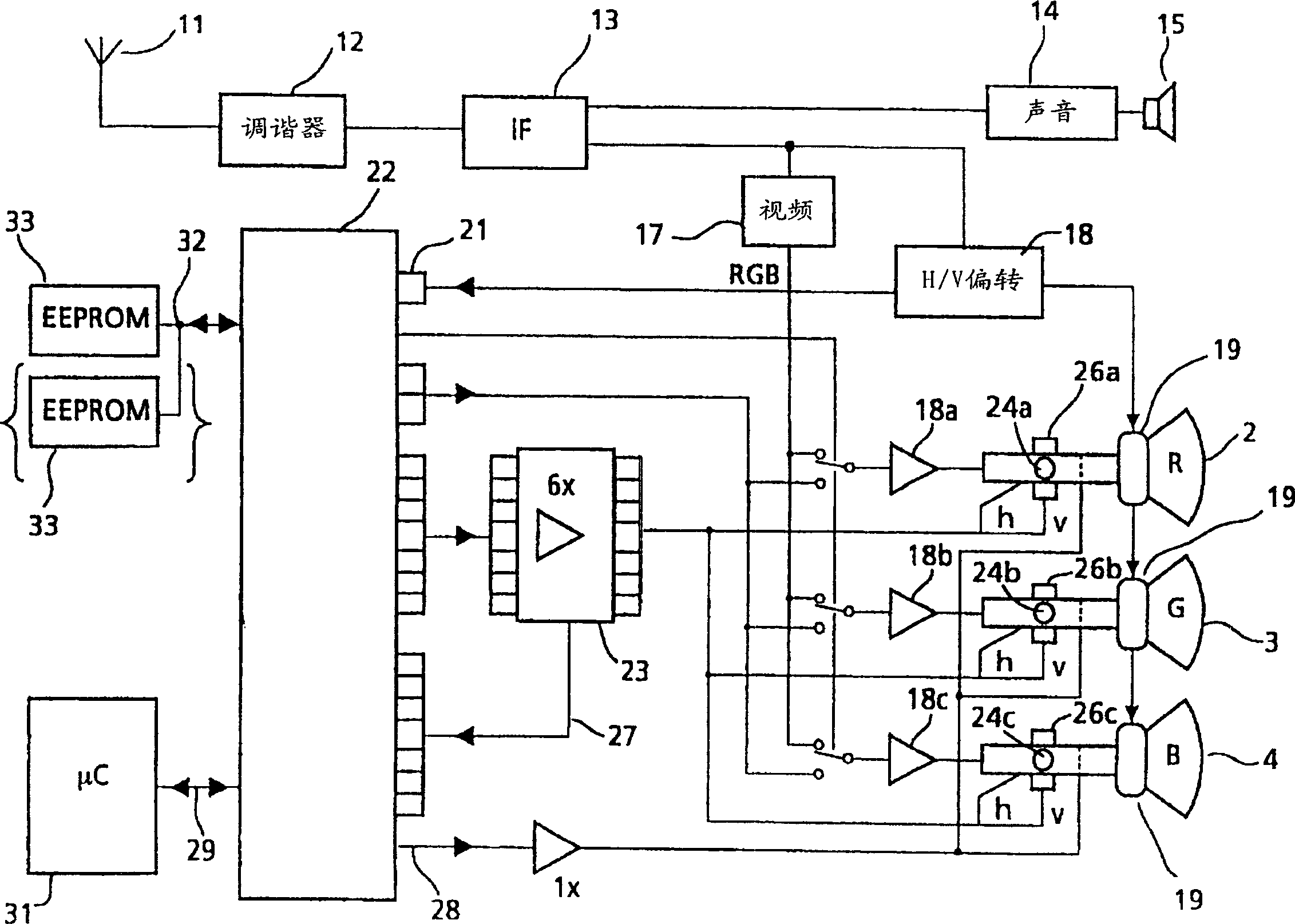 Projection TV set with parity error checking