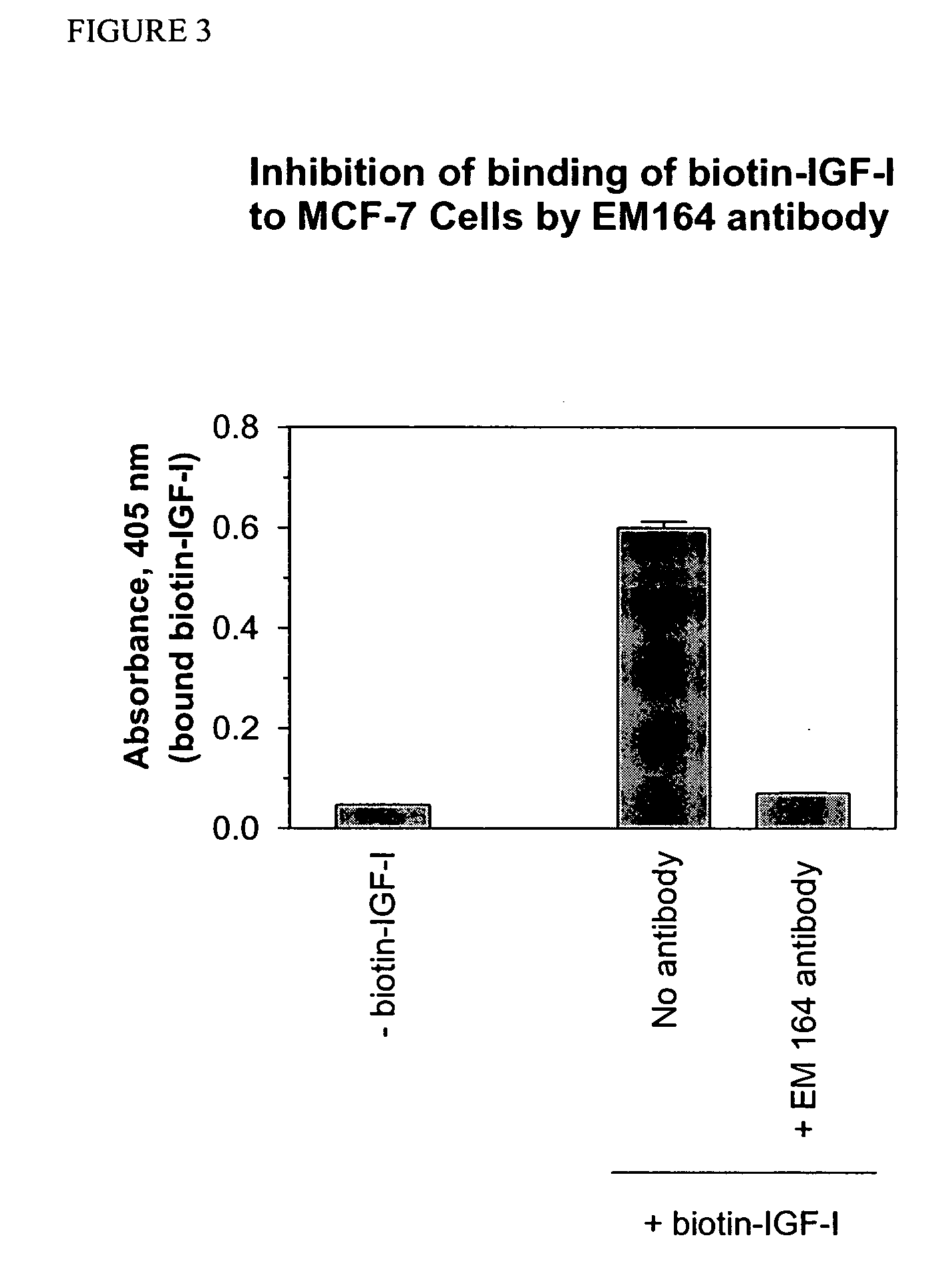 Anti-IGF-I receptor antibody