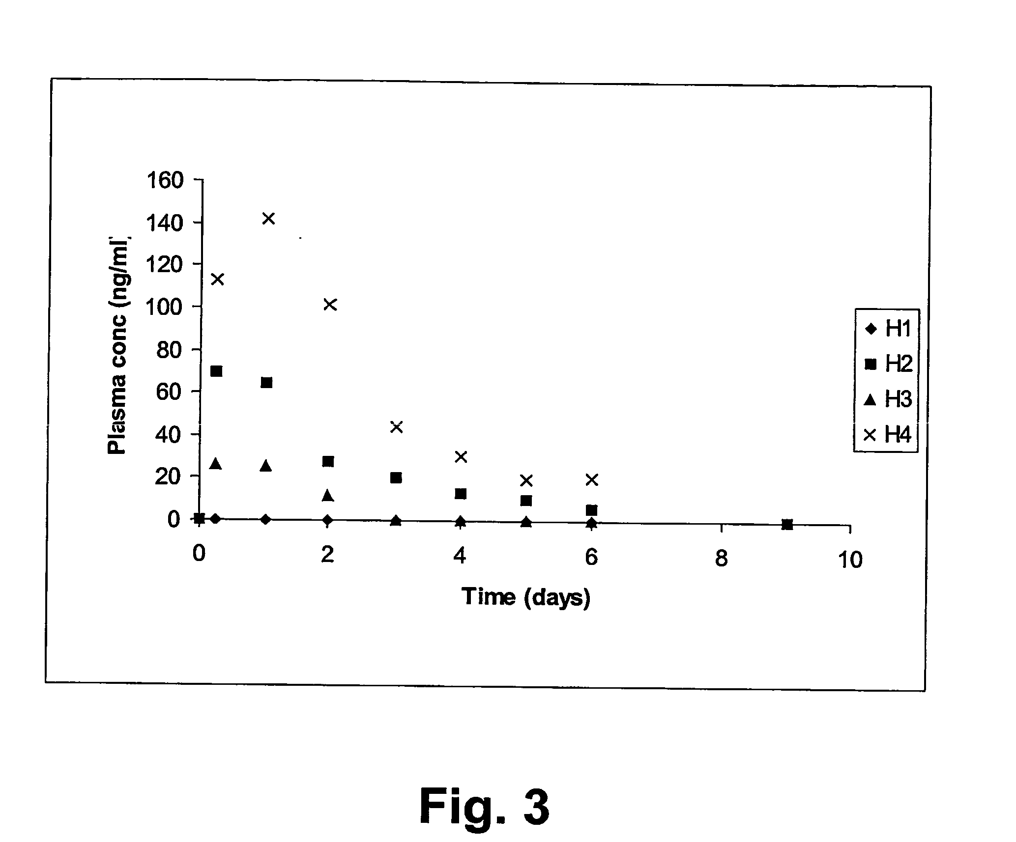 Composition comprising biodegradable hydrating ceramics for controlled drug delivery