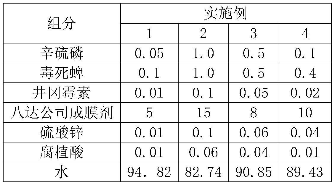 Compound Seed Coating Agent for Controlling Corn Sheath Blight