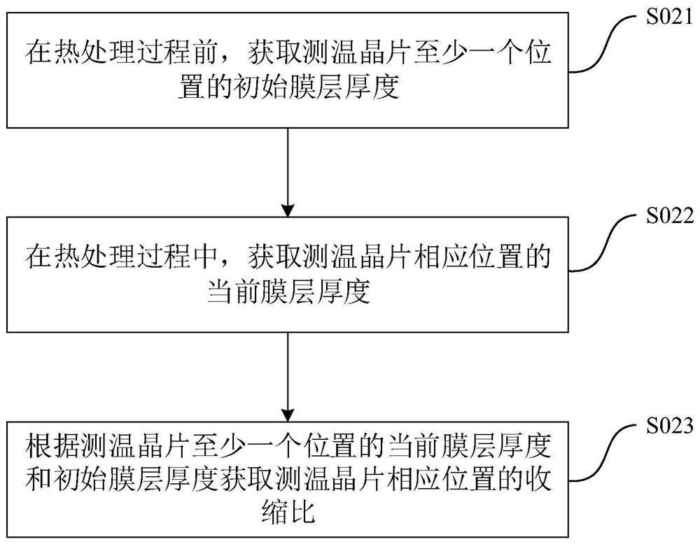 Wafer temperature measuring method