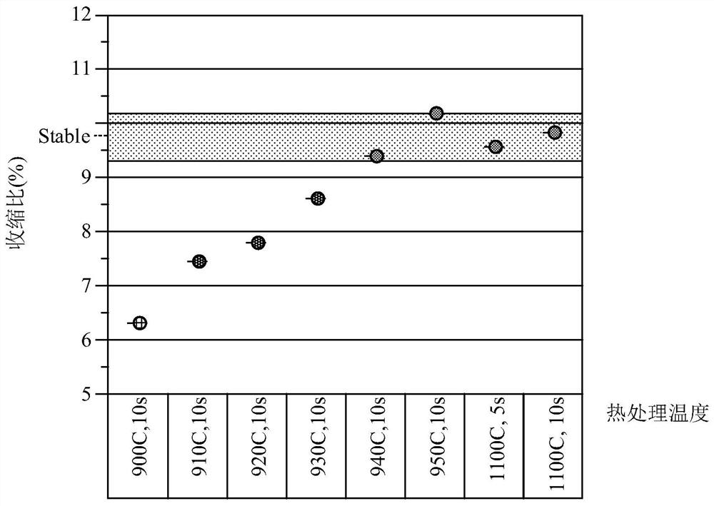 Wafer temperature measuring method