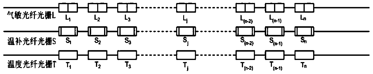 An on-line monitoring system and method for industrial waste gas based on fiber grating gas sensor array