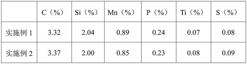 Inoculating agent for improving machinability of high-strength gray cast iron and preparation method of gray cast iron