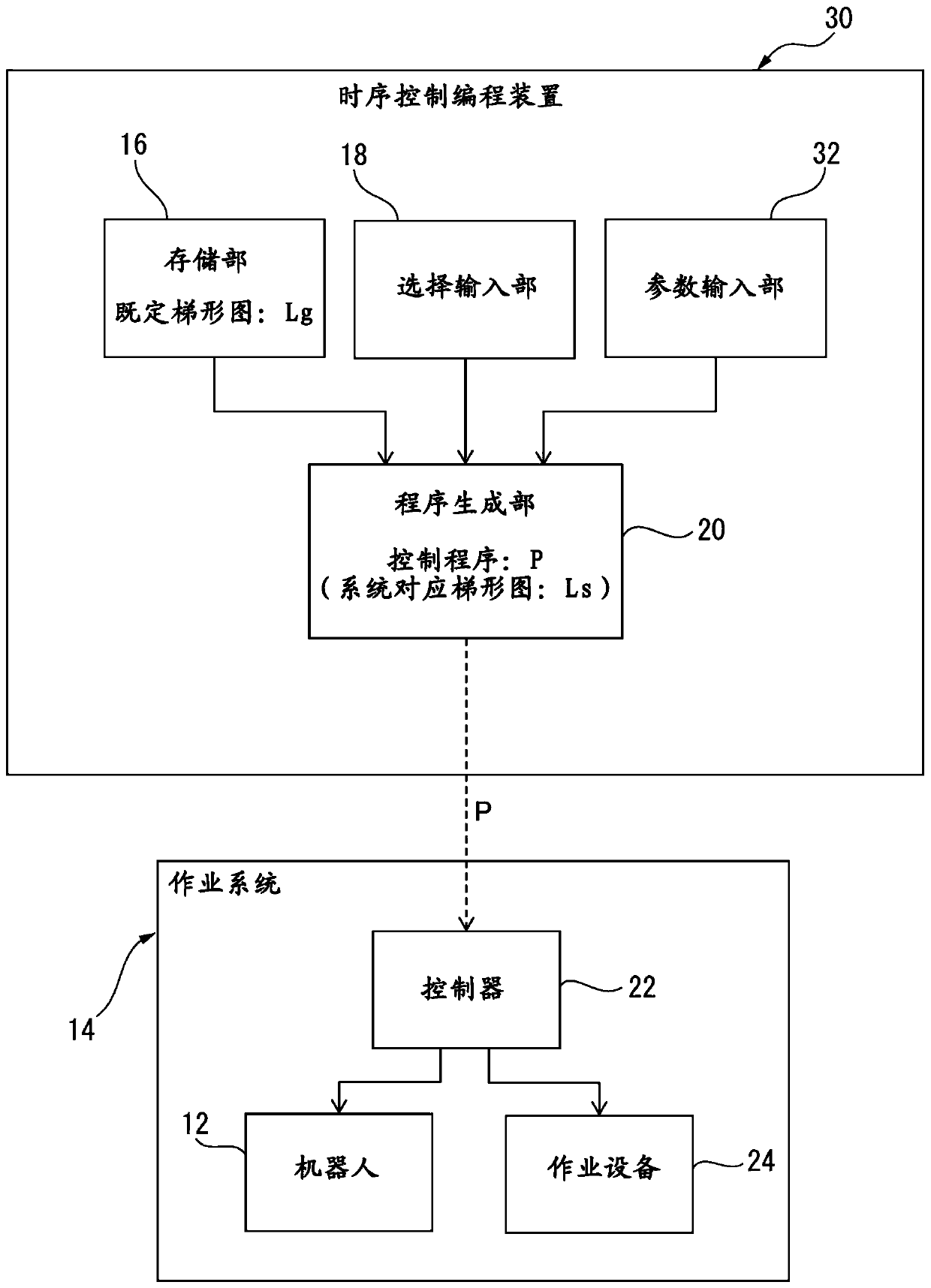 Sequence control programming device, sequence control programming method and operating system