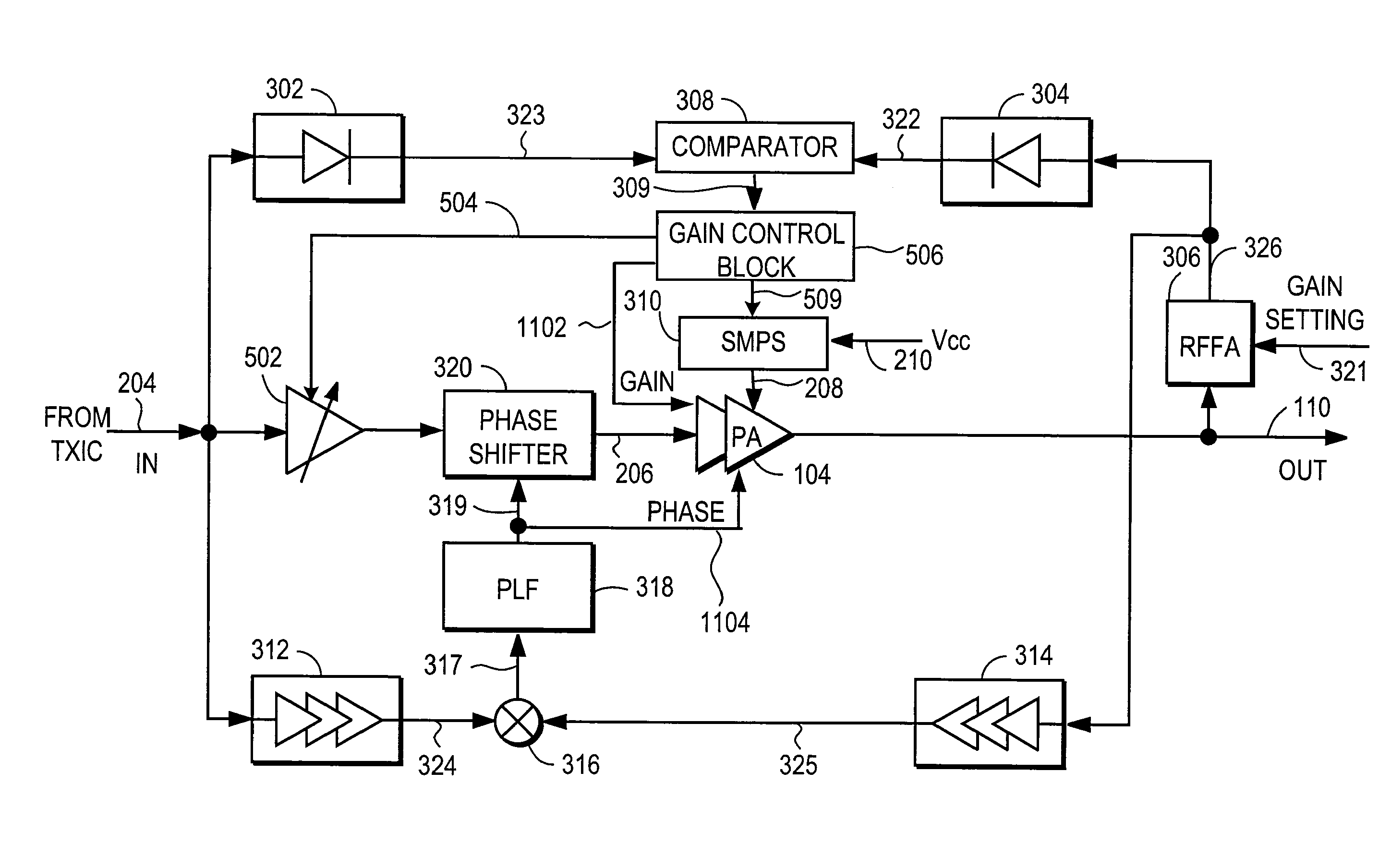 RF power amplifier controller circuit