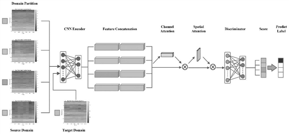 Intelligent Fault Diagnosis Method Based on Attention Mechanism Meta-learning Model in Small Samples