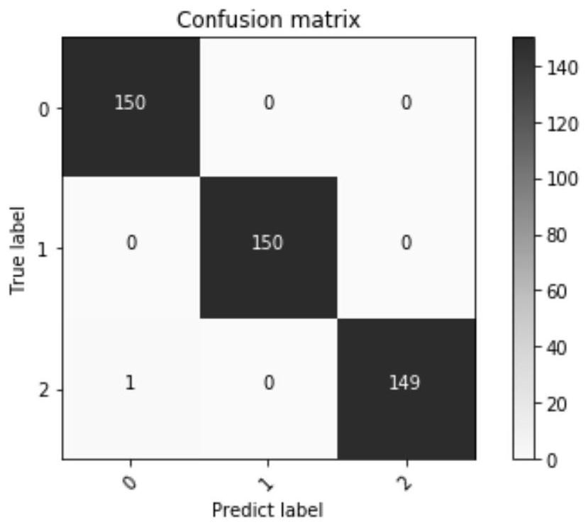 Intelligent Fault Diagnosis Method Based on Attention Mechanism Meta-learning Model in Small Samples